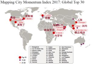 美洲城市排名